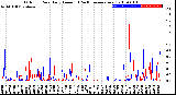 Milwaukee Weather Outdoor Rain<br>Daily Amount<br>(Past/Previous Year)