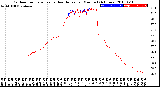 Milwaukee Weather Outdoor Temperature<br>vs Heat Index<br>per Minute<br>(24 Hours)