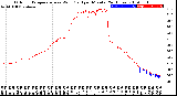 Milwaukee Weather Outdoor Temperature<br>vs Wind Chill<br>per Minute<br>(24 Hours)