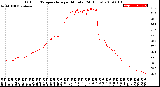 Milwaukee Weather Outdoor Temperature<br>per Minute<br>(24 Hours)