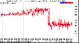 Milwaukee Weather Wind Direction<br>Normalized and Average<br>(24 Hours) (New)