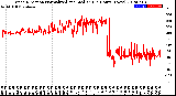 Milwaukee Weather Wind Direction<br>Normalized and Median<br>(24 Hours) (New)