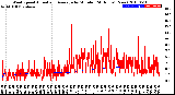 Milwaukee Weather Wind Speed<br>Actual and Average<br>by Minute<br>(24 Hours) (New)