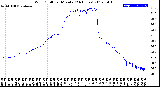 Milwaukee Weather Wind Chill<br>per Minute<br>(24 Hours)