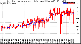 Milwaukee Weather Wind Direction<br>Normalized and Average<br>(24 Hours) (Old)