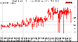 Milwaukee Weather Wind Direction<br>Normalized<br>(24 Hours) (Old)