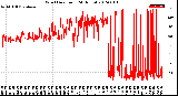 Milwaukee Weather Wind Direction<br>(24 Hours)