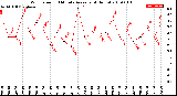 Milwaukee Weather Wind Speed<br>10 Minute Average<br>(4 Hours)