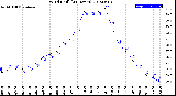 Milwaukee Weather Wind Chill<br>(24 Hours)