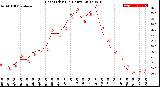 Milwaukee Weather Heat Index<br>(24 Hours)