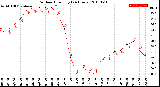 Milwaukee Weather Outdoor Humidity<br>(24 Hours)