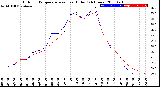 Milwaukee Weather Outdoor Temperature<br>vs Heat Index<br>(24 Hours)