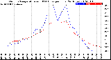 Milwaukee Weather Outdoor Temperature<br>vs THSW Index<br>per Hour<br>(24 Hours)