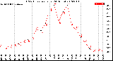 Milwaukee Weather THSW Index<br>per Hour<br>(24 Hours)