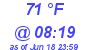 Milwaukee Weather Dewpoint High High Today