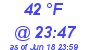 Milwaukee Weather Dewpoint High Low Today