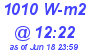 Milwaukee Weather Solar Radiation High Today