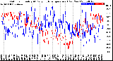 Milwaukee Weather Outdoor Humidity<br>At Daily High<br>Temperature<br>(Past Year)