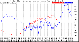 Milwaukee Weather Outdoor Humidity<br>vs Temperature<br>Every 5 Minutes