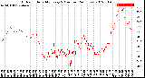 Milwaukee Weather Outdoor Humidity<br>Every 5 Minutes<br>(24 Hours)