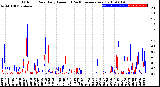 Milwaukee Weather Outdoor Rain<br>Daily Amount<br>(Past/Previous Year)