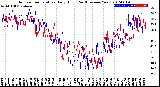 Milwaukee Weather Outdoor Temperature<br>Daily High<br>(Past/Previous Year)