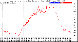 Milwaukee Weather Outdoor Temperature<br>vs Heat Index<br>per Minute<br>(24 Hours)