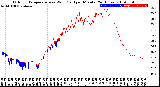 Milwaukee Weather Outdoor Temperature<br>vs Wind Chill<br>per Minute<br>(24 Hours)