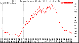 Milwaukee Weather Outdoor Temperature<br>per Minute<br>(24 Hours)