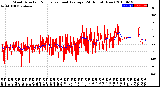 Milwaukee Weather Wind Direction<br>Normalized and Average<br>(24 Hours) (New)