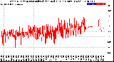 Milwaukee Weather Wind Direction<br>Normalized and Median<br>(24 Hours) (New)