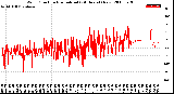 Milwaukee Weather Wind Direction<br>Normalized<br>(24 Hours) (New)