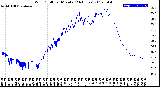 Milwaukee Weather Wind Chill<br>per Minute<br>(24 Hours)