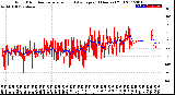 Milwaukee Weather Wind Direction<br>Normalized and Average<br>(24 Hours) (Old)