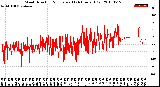 Milwaukee Weather Wind Direction<br>Normalized<br>(24 Hours) (Old)