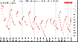 Milwaukee Weather Wind Speed<br>10 Minute Average<br>(4 Hours)