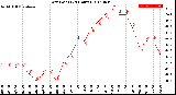 Milwaukee Weather Dew Point<br>(24 Hours)