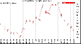 Milwaukee Weather Heat Index<br>(24 Hours)