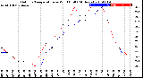 Milwaukee Weather Outdoor Temperature<br>vs Wind Chill<br>(24 Hours)