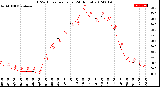 Milwaukee Weather THSW Index<br>per Hour<br>(24 Hours)