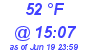 Milwaukee Weather Dewpoint High High Today