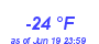 Milwaukee Weather Dewpoint High Low Year