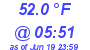 Milwaukee Weather Temperature Low Today