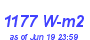 Milwaukee Weather Solar Radiation High Month