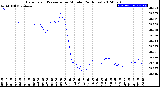 Milwaukee Weather Barometric Pressure<br>per Minute<br>(24 Hours)