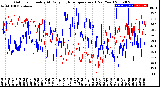 Milwaukee Weather Outdoor Humidity<br>At Daily High<br>Temperature<br>(Past Year)