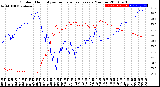 Milwaukee Weather Outdoor Humidity<br>vs Temperature<br>Every 5 Minutes