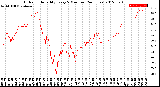 Milwaukee Weather Outdoor Humidity<br>Every 5 Minutes<br>(24 Hours)