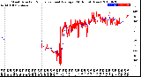 Milwaukee Weather Wind Direction<br>Normalized and Average<br>(24 Hours) (New)