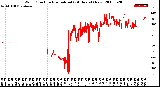 Milwaukee Weather Wind Direction<br>Normalized<br>(24 Hours) (New)